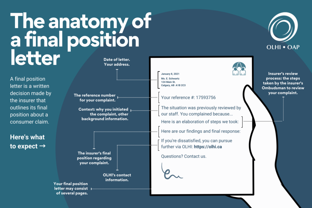 The anatomy of a final position letter